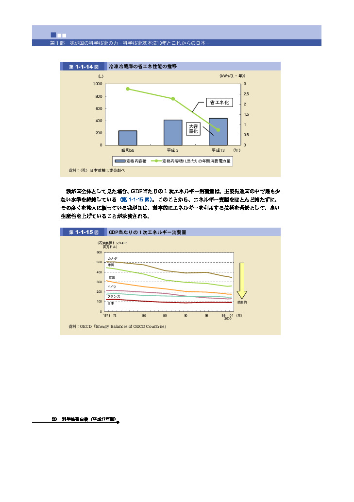 冷凍冷蔵庫の省エネ性能の推移