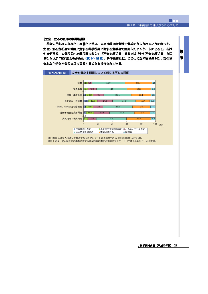 安全を脅かす問題について感じる不安の程度