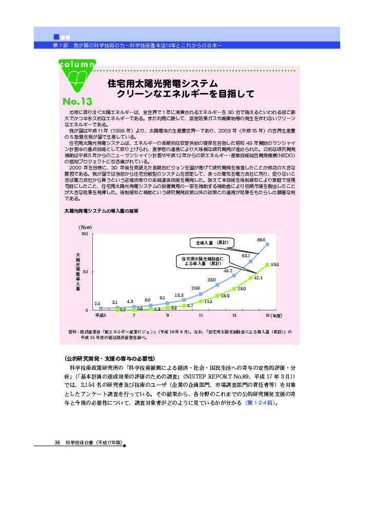 太陽光発電システムの導入量の推移