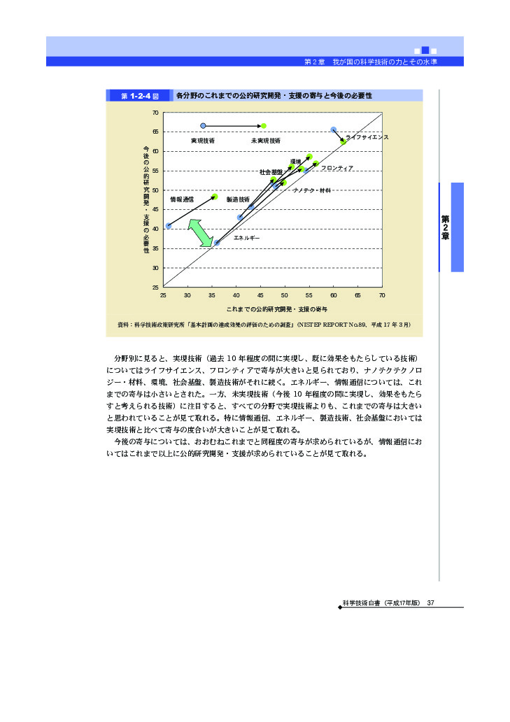 各分野のこれまでの公的研究開発・支援の寄与と今後の必要性