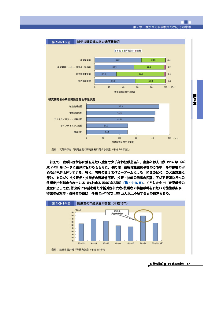 科学技術関連人材の過不足状況