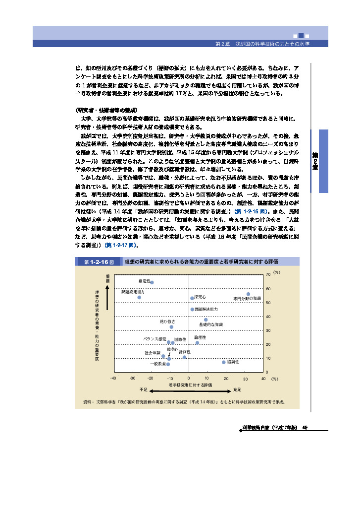 理想の研究者に求められる各能力の重要度と若手研究者に対する評価