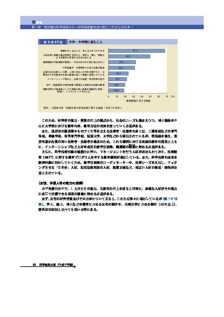 大学・大学院に望むこと