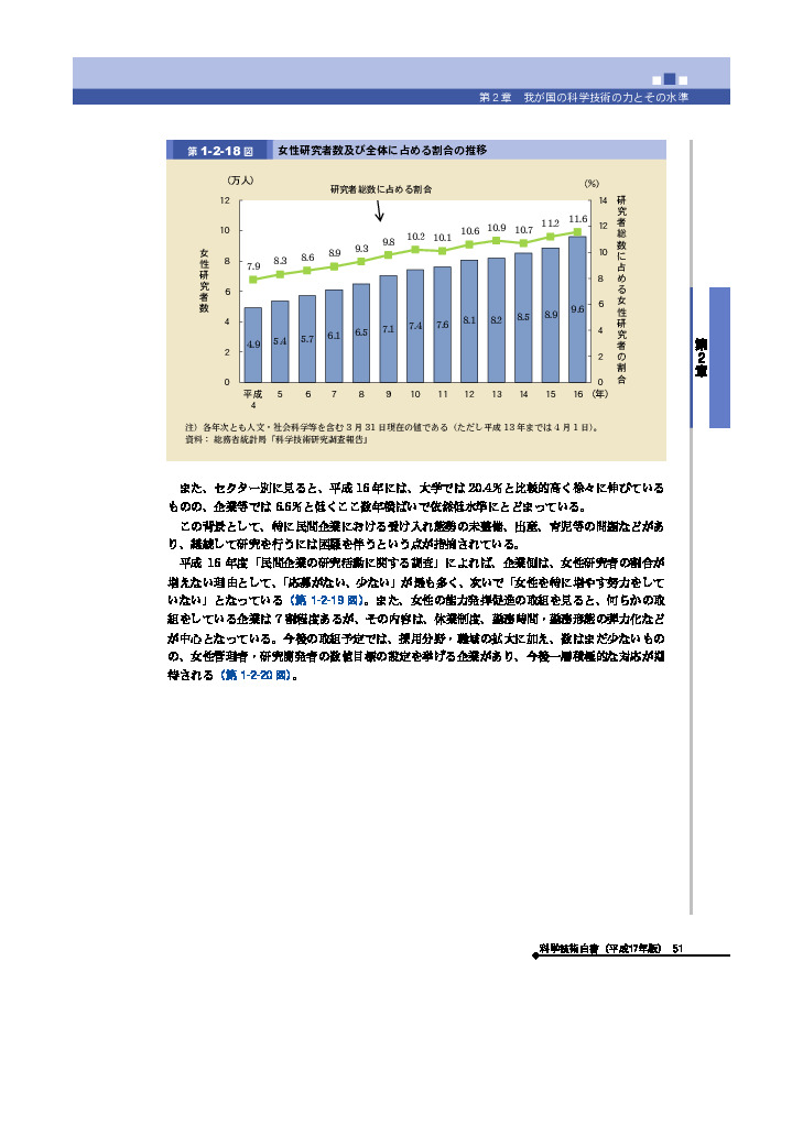 女性研究者数及び全体に占める割合の推移