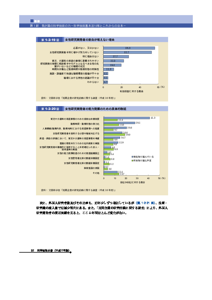 女性研究開発者の割合が増えない理由