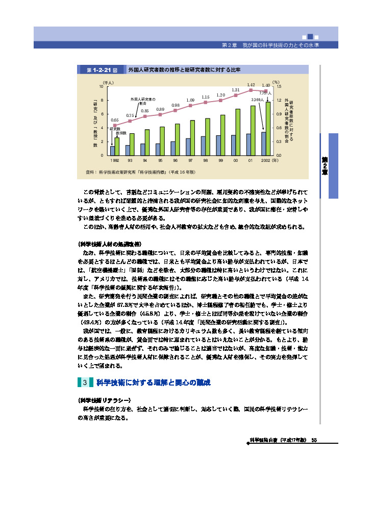 外国人研究者数の推移と総研究者数に対する比率