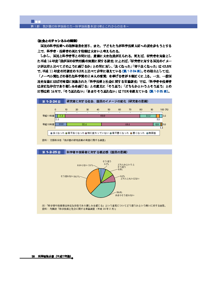 研究者に対する社会、国民のイメージの変化（研究者の意識）