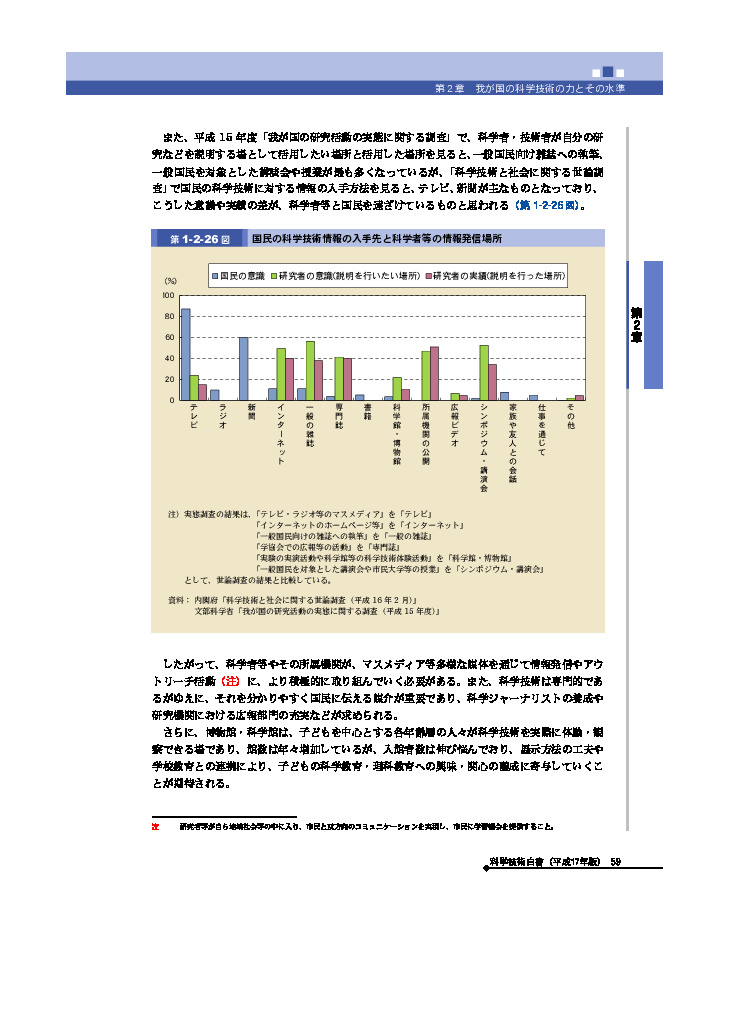 国民の科学技術情報の入手先と科学者等の情報発信場所