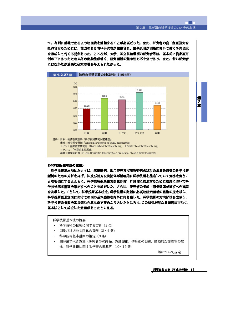 政府負担研究費の対GDP比（1994年）