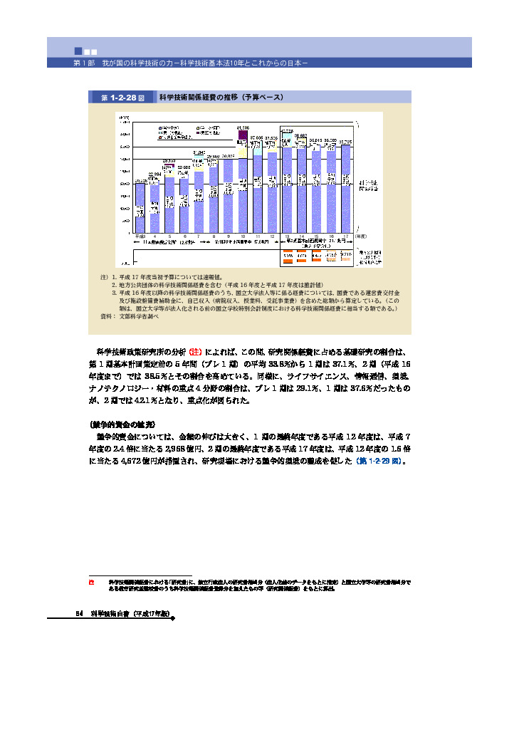 科学技術関係経費の推移（予算ベース）