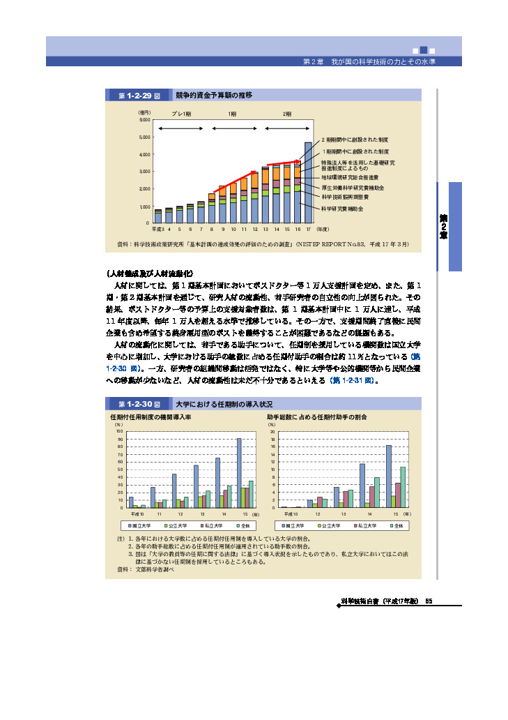 競争的資金予算額の推移