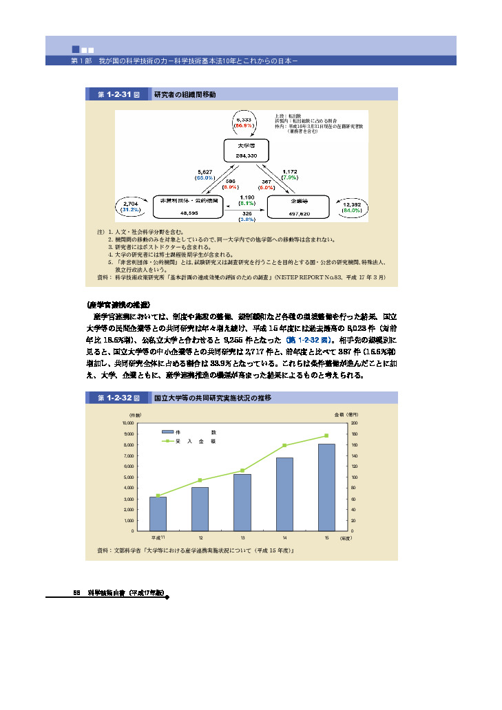 国立大学等の共同研究実施状況の推移