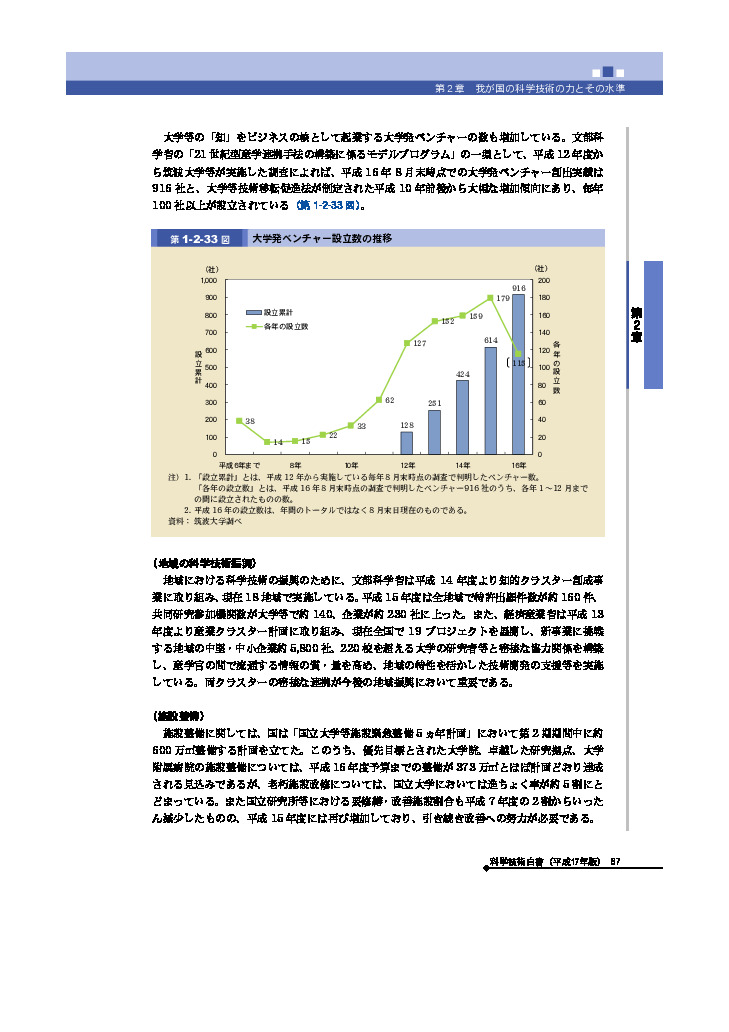 大学発ベンチャー設立数の推移