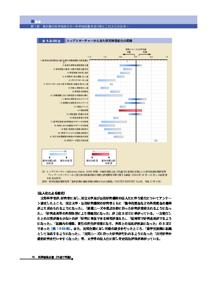 トップリサーチャーから見た研究環境変化の認識