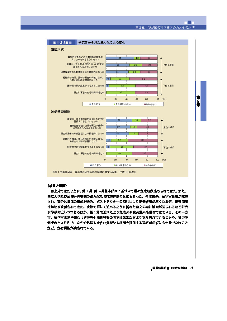 研究者から見た法人化による変化