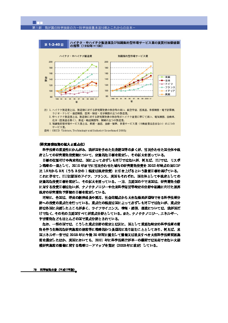 ハイテク・中ハイテク製造業及び知識集約型市場サービス業の実質付加価値額 の推移（1992年＝100）