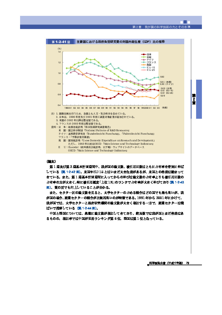 主要国における政府負担研究費の対国内総生産（GDP）比の推移