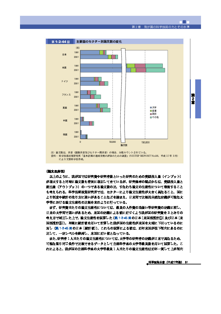 主要国のセクター別論文数の変化