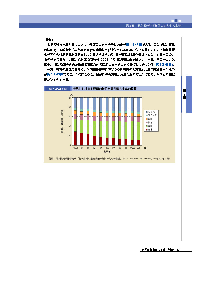 世界における主要国の特許出願件数占有率の推移