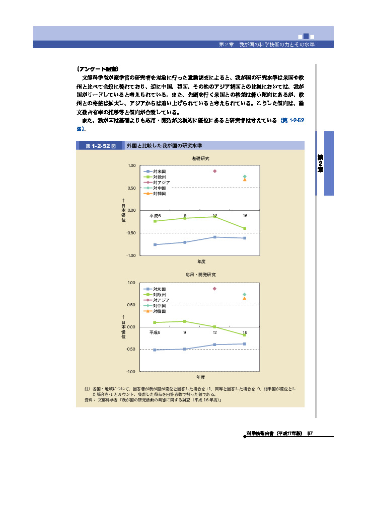 外国と比較した我が国の研究水準