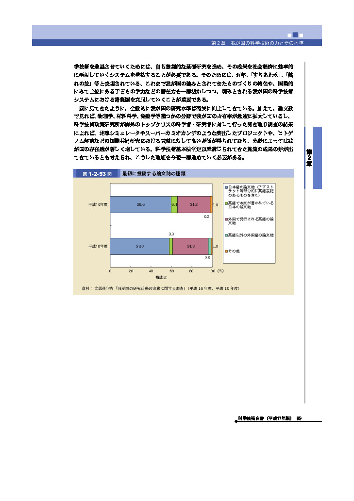 最初に投稿する論文誌の種類