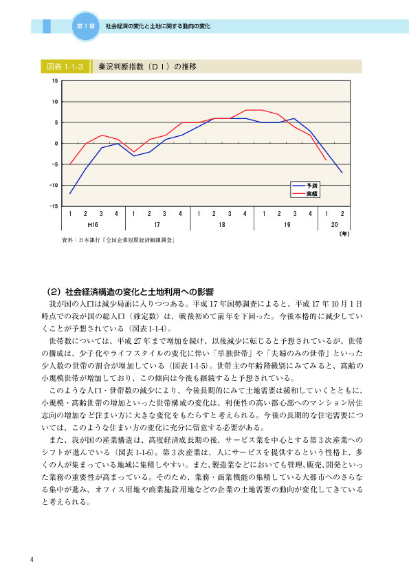 図表 1-1-3　　業況判断指数（ＤＩ）の推移