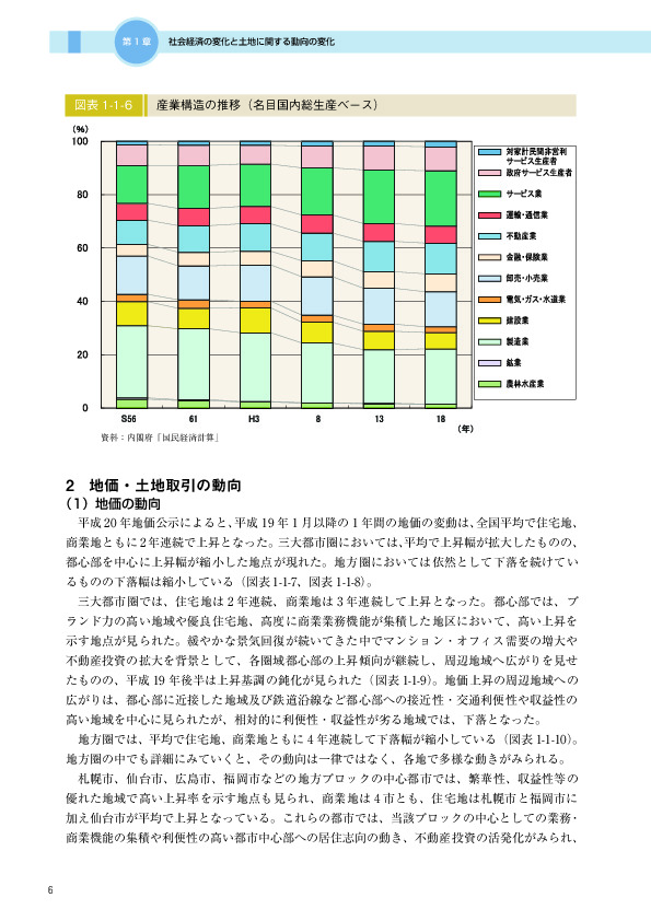 図表 1-1-6　　産業構造の推移（名目国内総生産ベース）