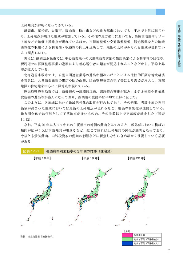 図表 1-1-7　　都道府県別変動率の３年間の推移（住宅地）