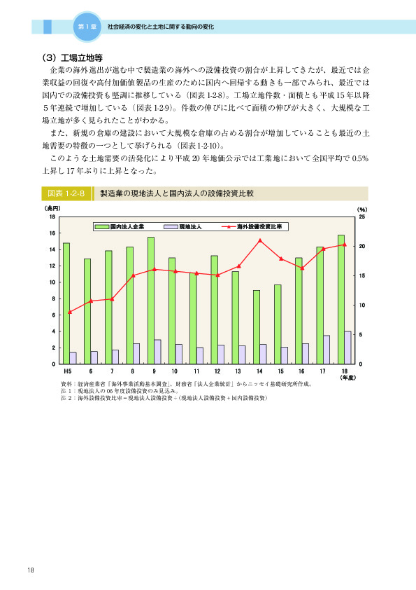 図表 1-2-8　　製造業の現地法人と国内法人の設備投資比較