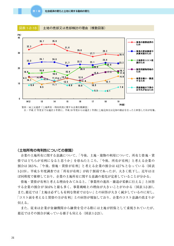 図表 1-2-18　　土地の売却又は売却検討の理由（複数回答）