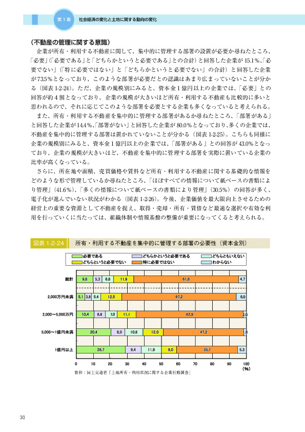 図表 1-2-24　　所有・利用する不動産を集中的に管理する部署の必要性（資本金別）