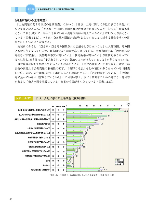 図表 1-2-37　　日頃、身近に感じる土地問題（複数回答）