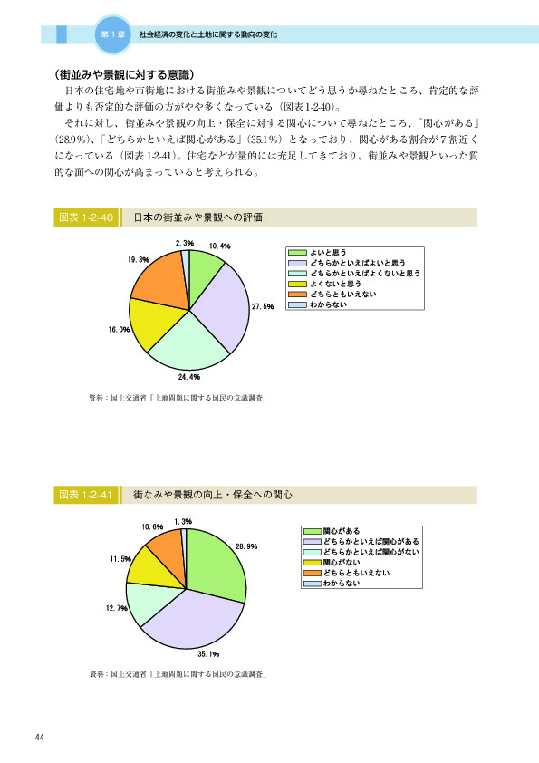 図表 1-2-40　　日本の街並みや景観への評価