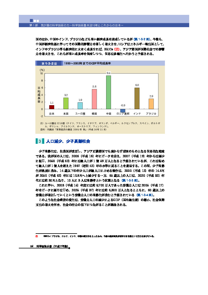 1993～2002年までのGDP平均成長率