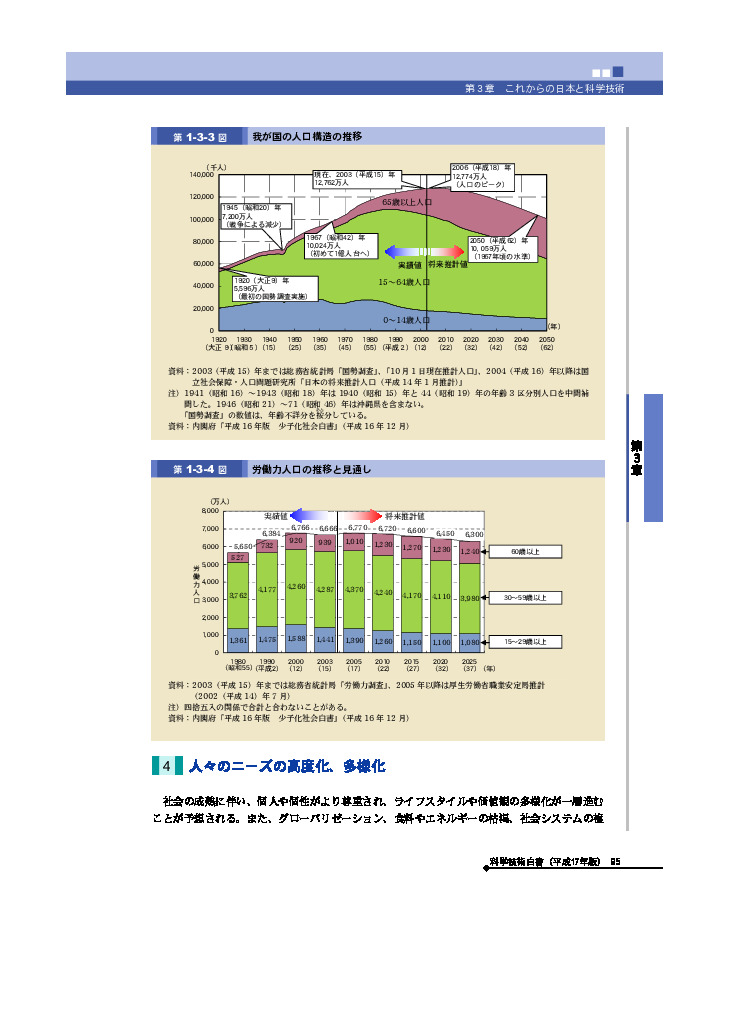 我が国の人口構造の推移