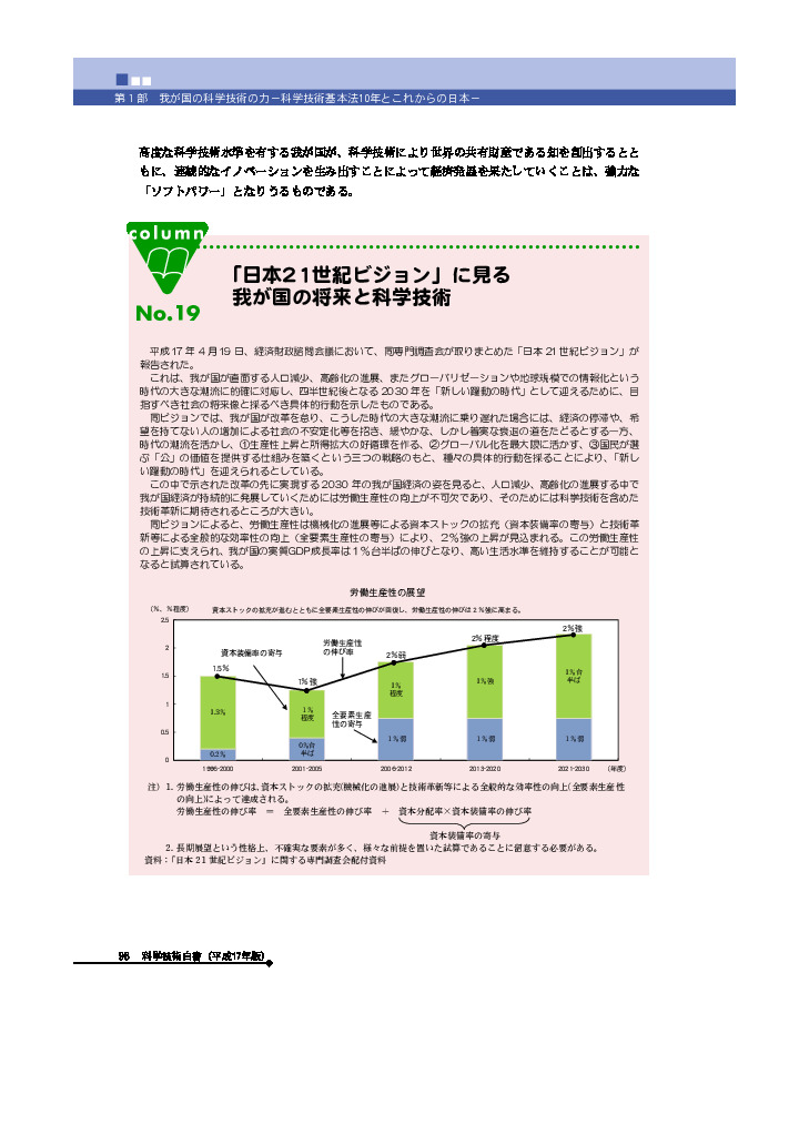 労働生産性の展望