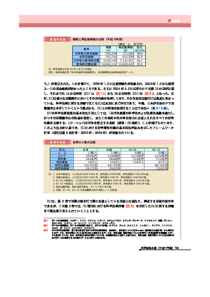 頭数と専従換算値の比較（平成15年度）