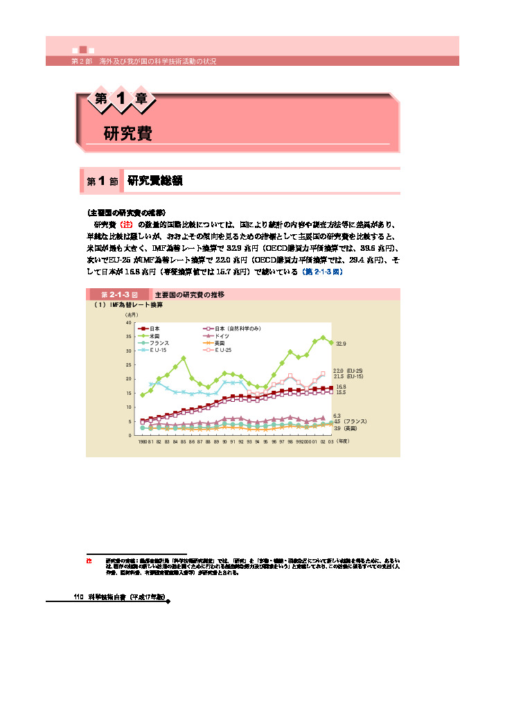 主要国の研究費の推移