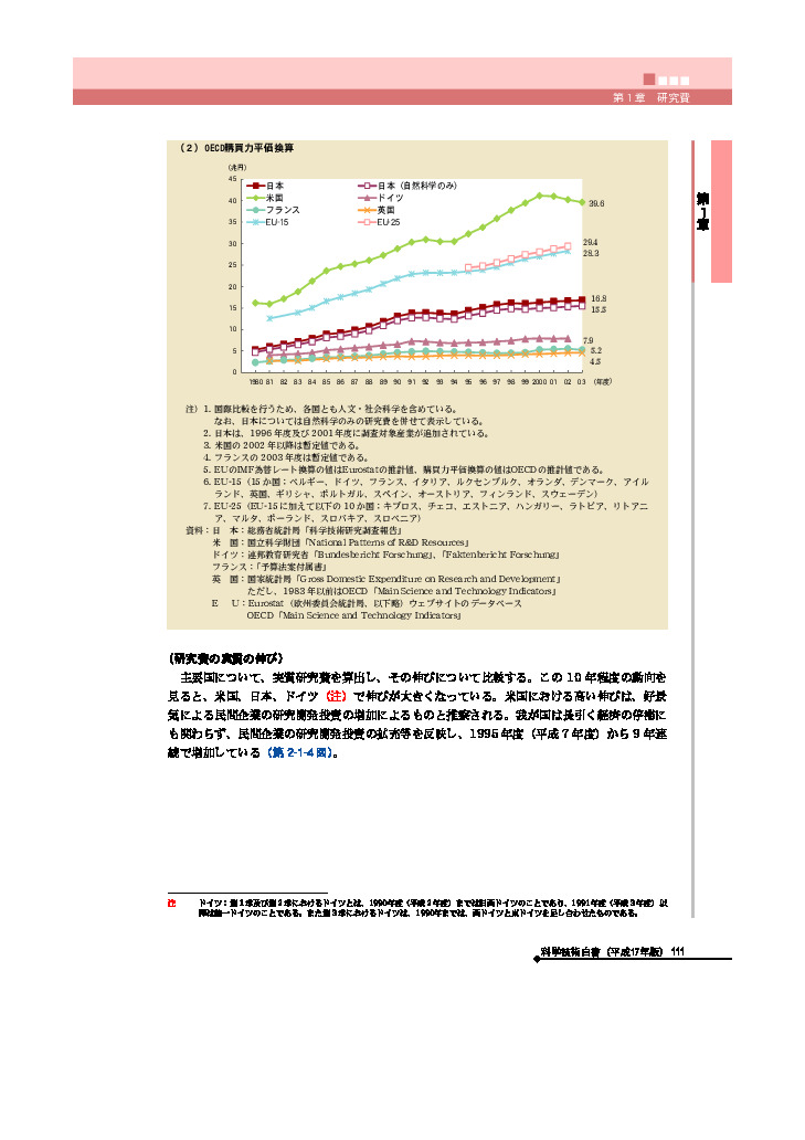 OECD購買力平価換算