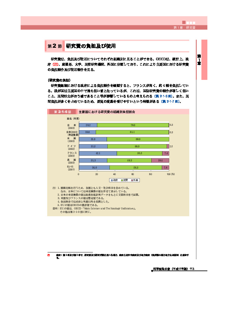 主要国における研究費の組織別負担割合