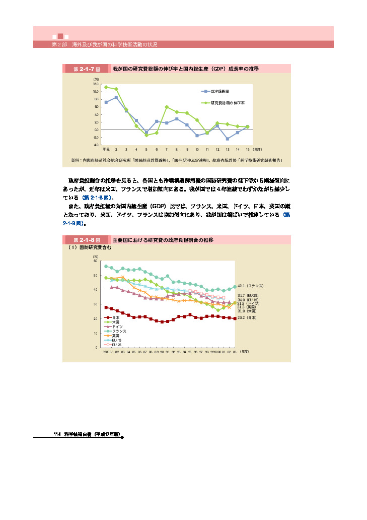 我が国の研究費総額の伸び率と国内総生産（GDP）成長率の推移