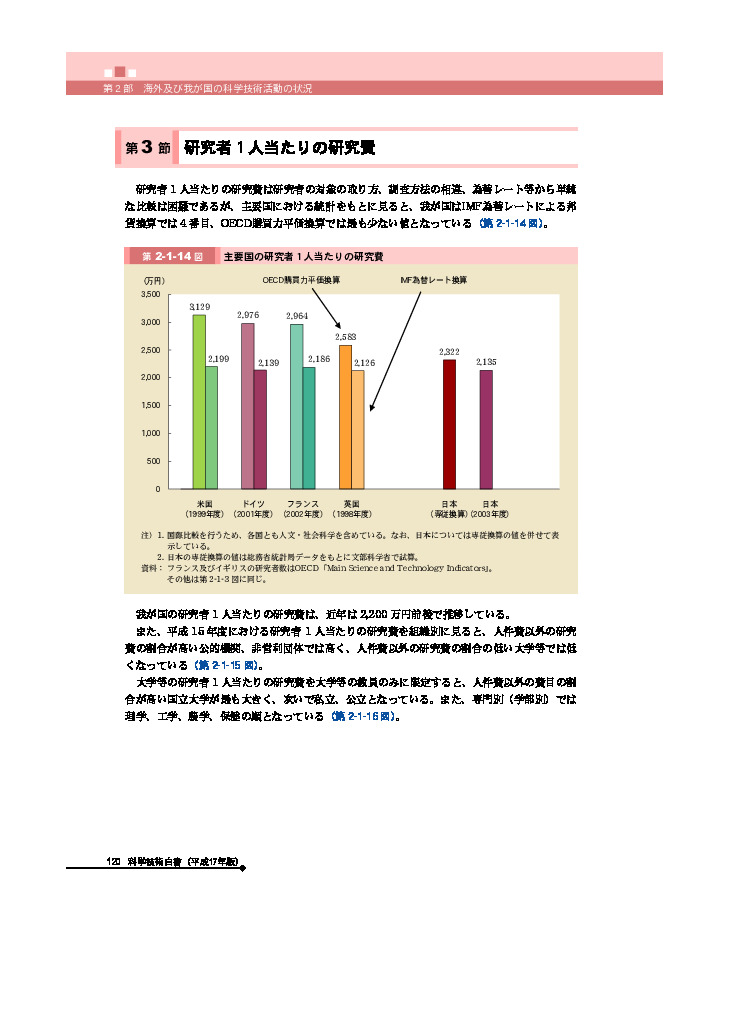 主要国の研究者１人当たりの研究費