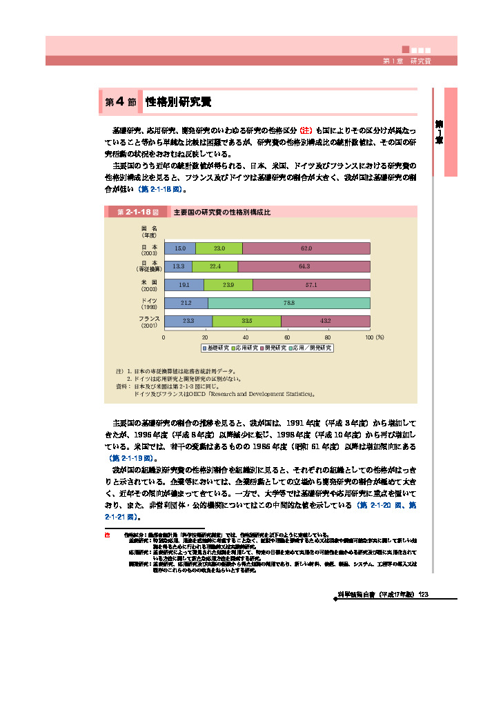 主要国の研究費の性格別構成比