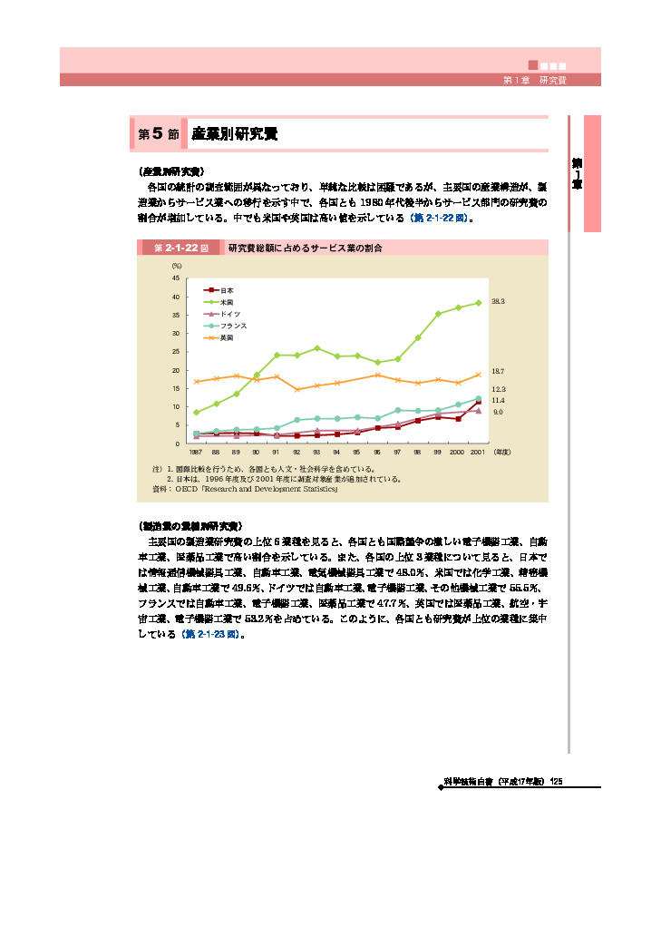 研究費総額に占めるサービス業の割合