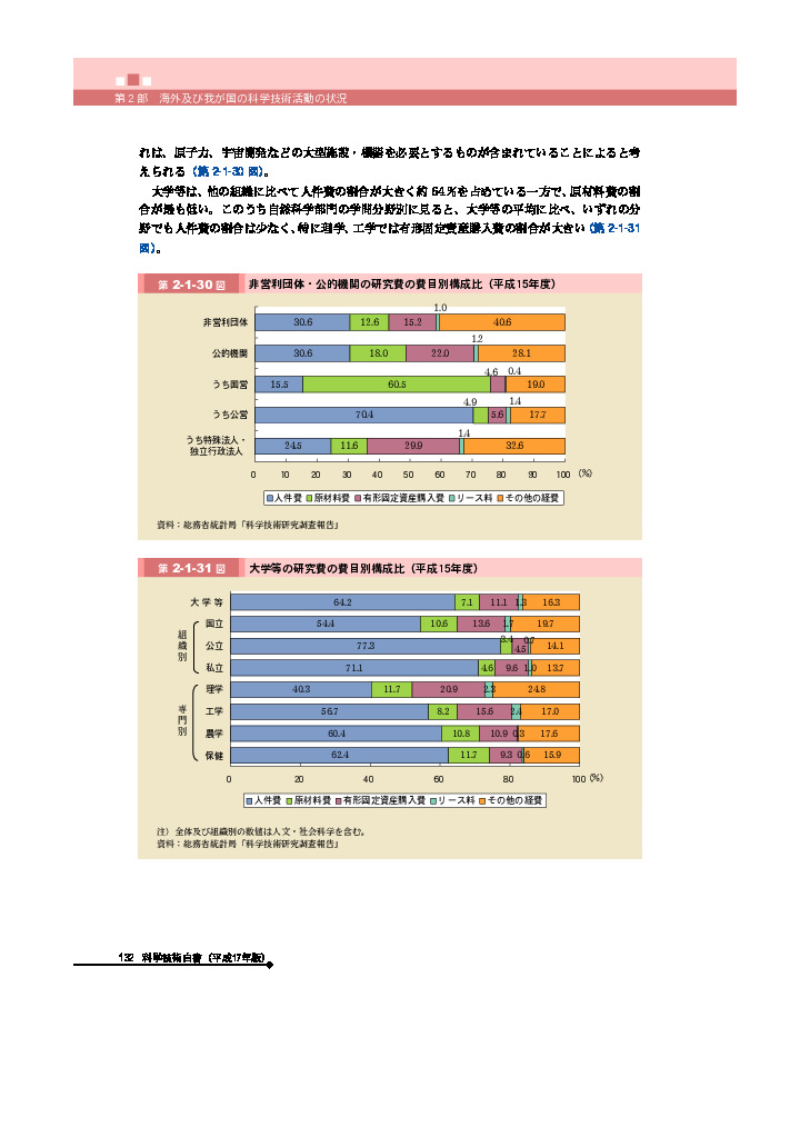 非営利団体・公的機関の研究費の費目別構成比（平成15年度）