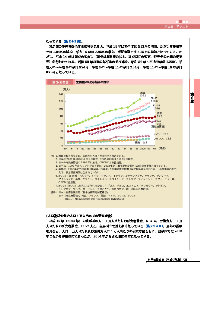 主要国の研究者数の推移