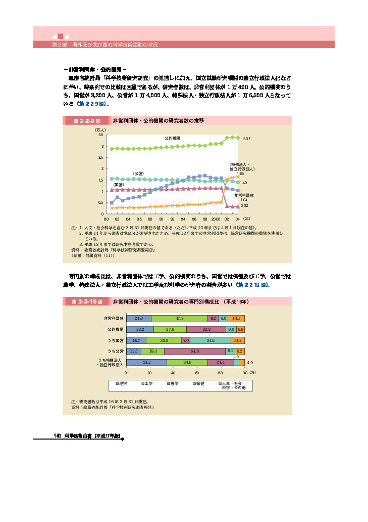 非営利団体・公的機関の研究者数の推移