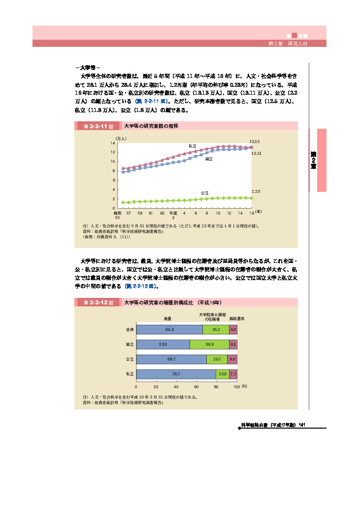 大学等の研究者数の推移