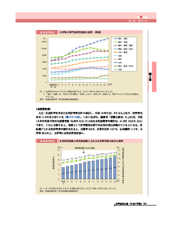 大学等の専門別研究者数の推移 (詳細)