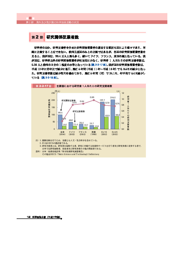 主要国における研究者１人当たりの研究支援者数